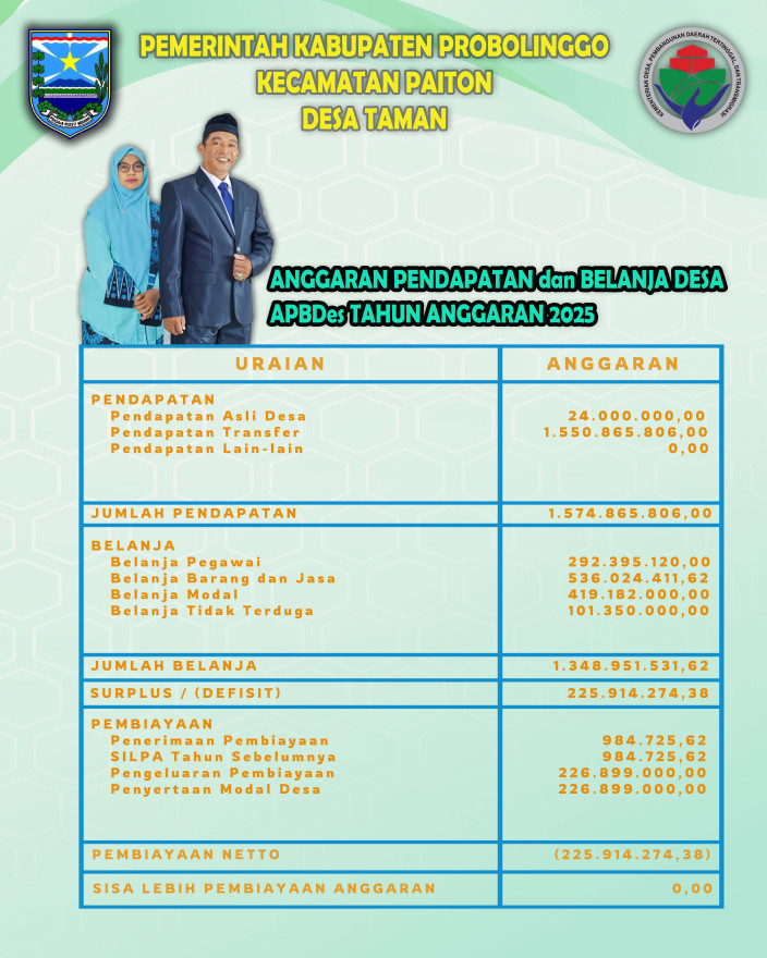 Anggaran Pendapatan dan Belanja Desa (APBDes 2025)